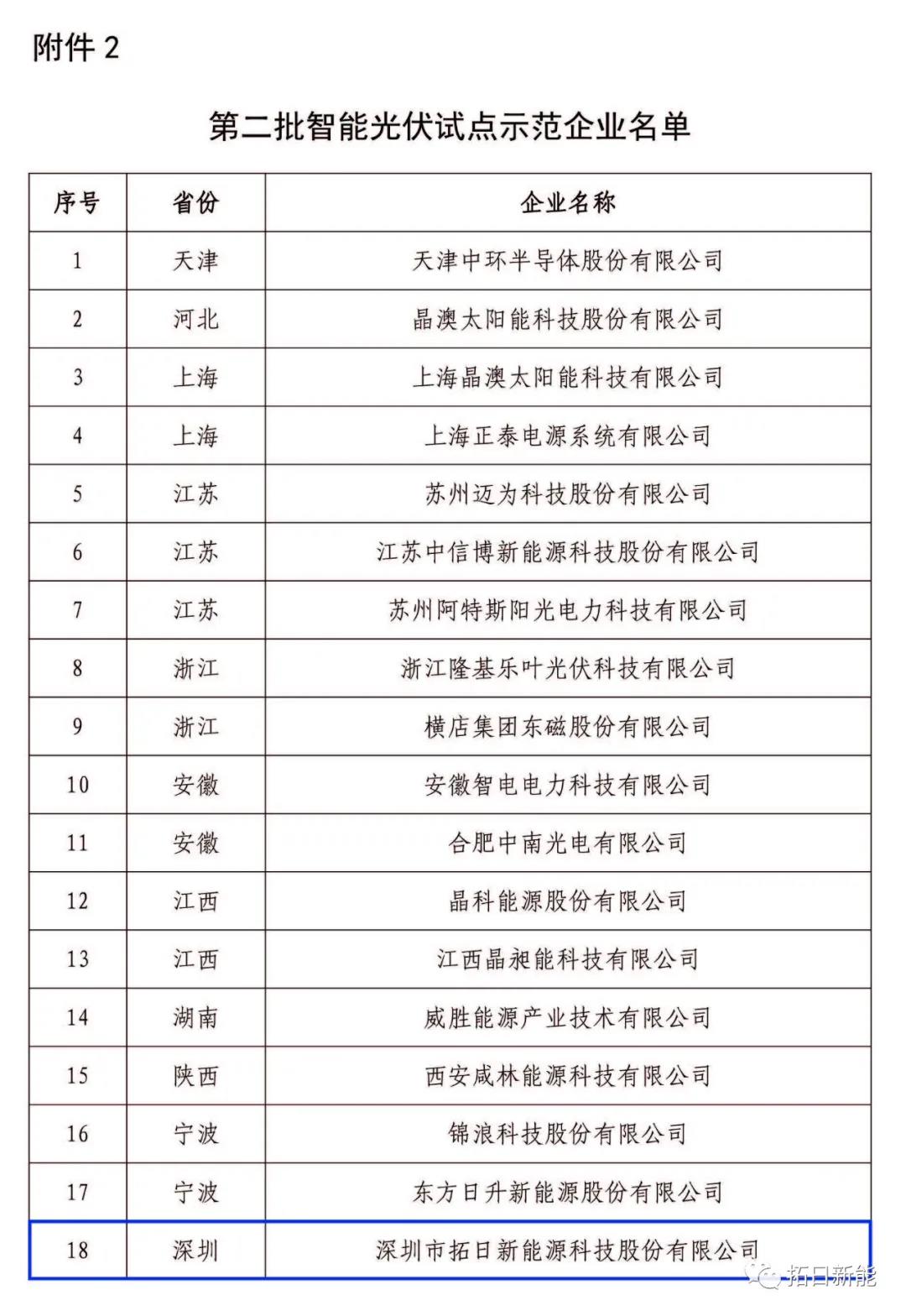bte·365(中国)体育在线官网
